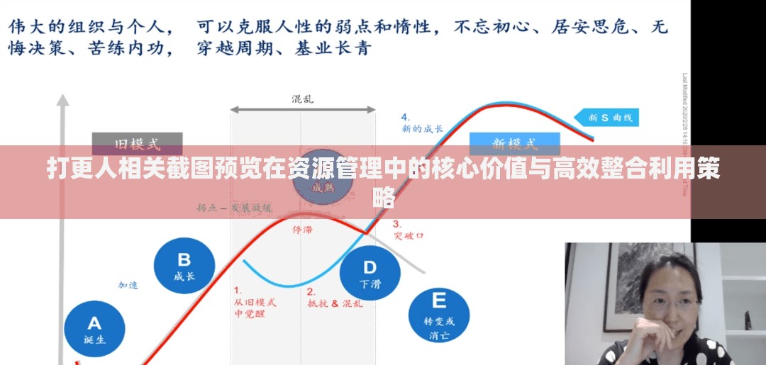 打更人相关截图预览在资源管理中的核心价值与高效整合利用策略