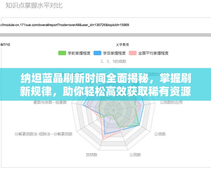 纳坦蓝晶刷新时间全面揭秘，掌握刷新规律，助你轻松高效获取稀有资源