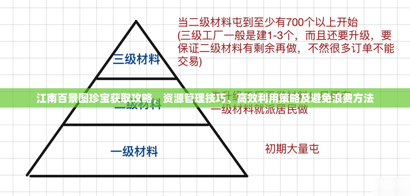 江南百景图珍宝获取攻略，资源管理技巧、高效利用策略及避免浪费方法
