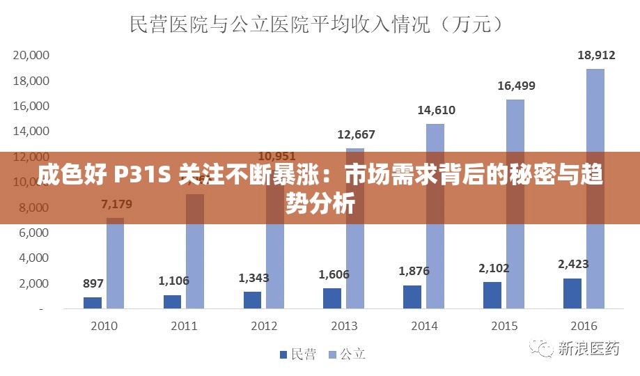 成色好 P31S 关注不断暴涨：市场需求背后的秘密与趋势分析