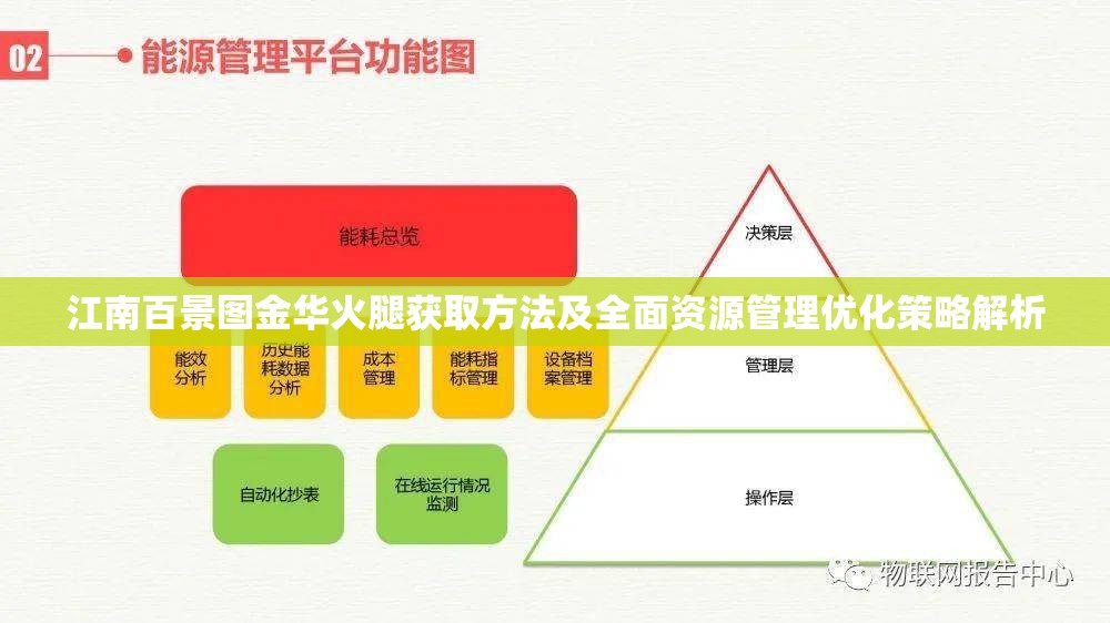 江南百景图金华火腿获取方法及全面资源管理优化策略解析