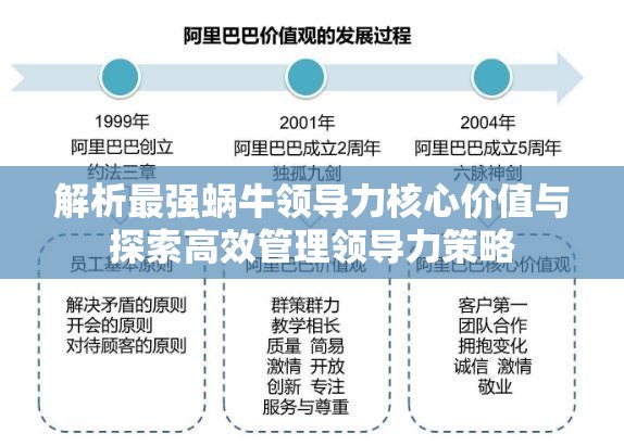 解析最强蜗牛领导力核心价值与探索高效管理领导力策略