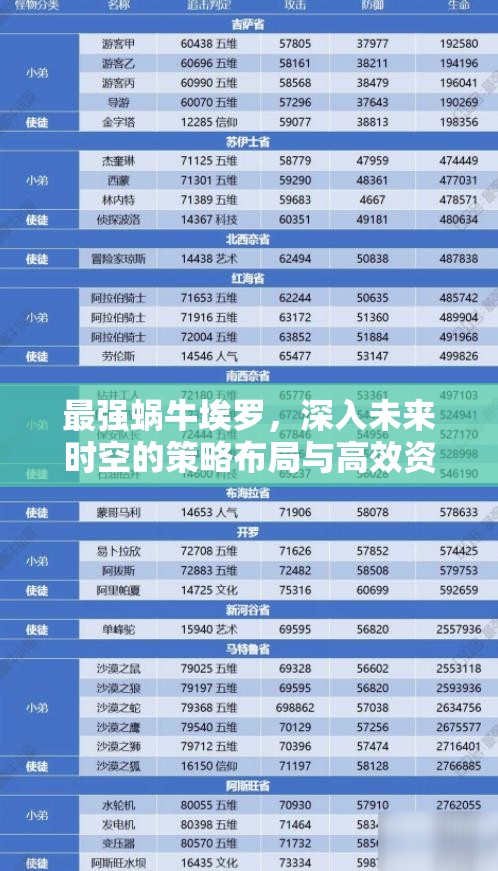 最强蜗牛埃罗，深入未来时空的策略布局与高效资源管理指南