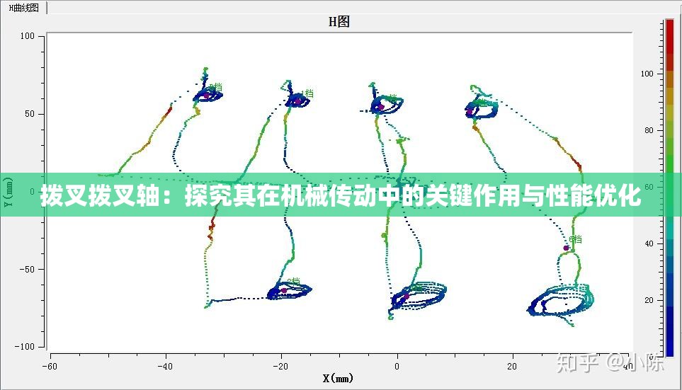 拨叉拨叉轴：探究其在机械传动中的关键作用与性能优化
