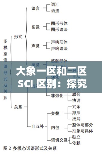 大象一区和二区 SCI 区别：探究其背后的学术考量因素