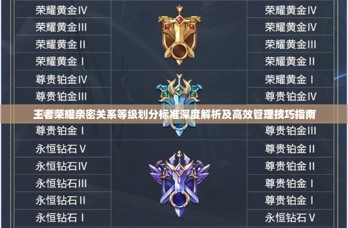 王者荣耀亲密关系等级划分标准深度解析及高效管理技巧指南