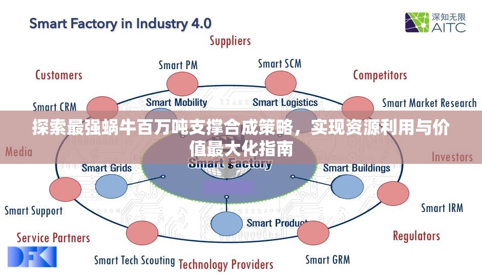 探索最强蜗牛百万吨支撑合成策略，实现资源利用与价值最大化指南