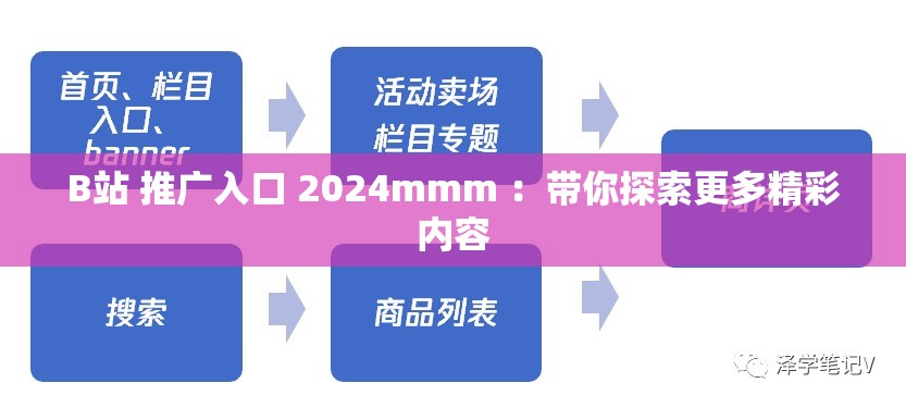 B站 推广入口 2024mmm ：带你探索更多精彩内容