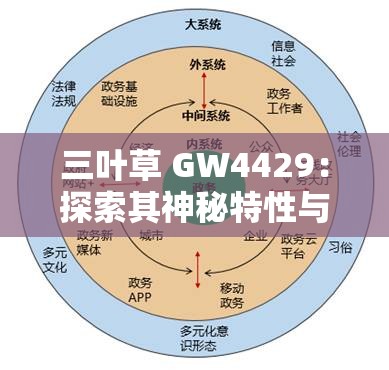 三叶草 GW4429：探索其神秘特性与潜在应用价值