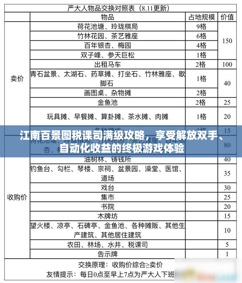 江南百景图税课司满级攻略，享受解放双手、自动化收益的终极游戏体验