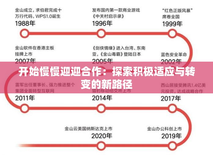 开始慢慢迎迎合作：探索积极适应与转变的新路径
