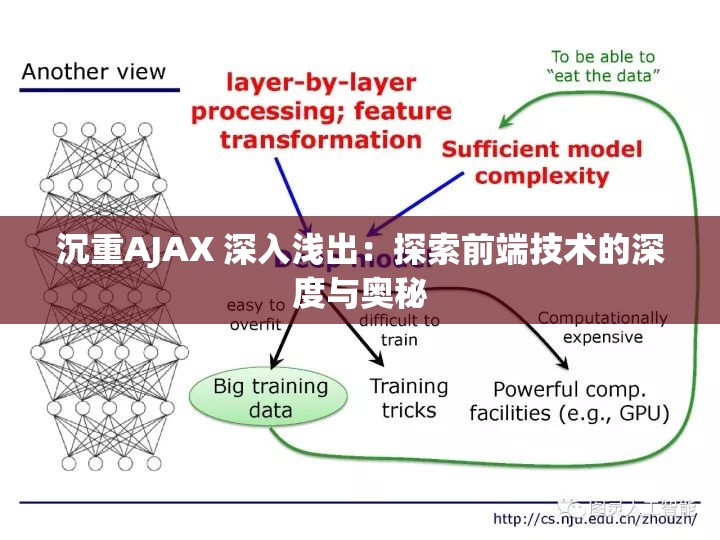 沉重AJAX 深入浅出：探索前端技术的深度与奥秘