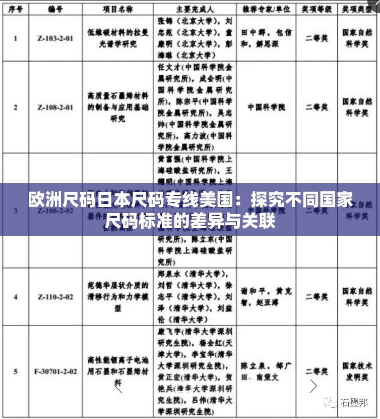 欧洲尺码日本尺码专线美国：探究不同国家尺码标准的差异与关联
