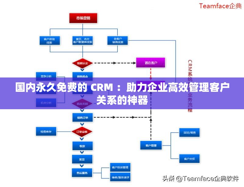 国内永久免费的 CRM ：助力企业高效管理客户关系的神器