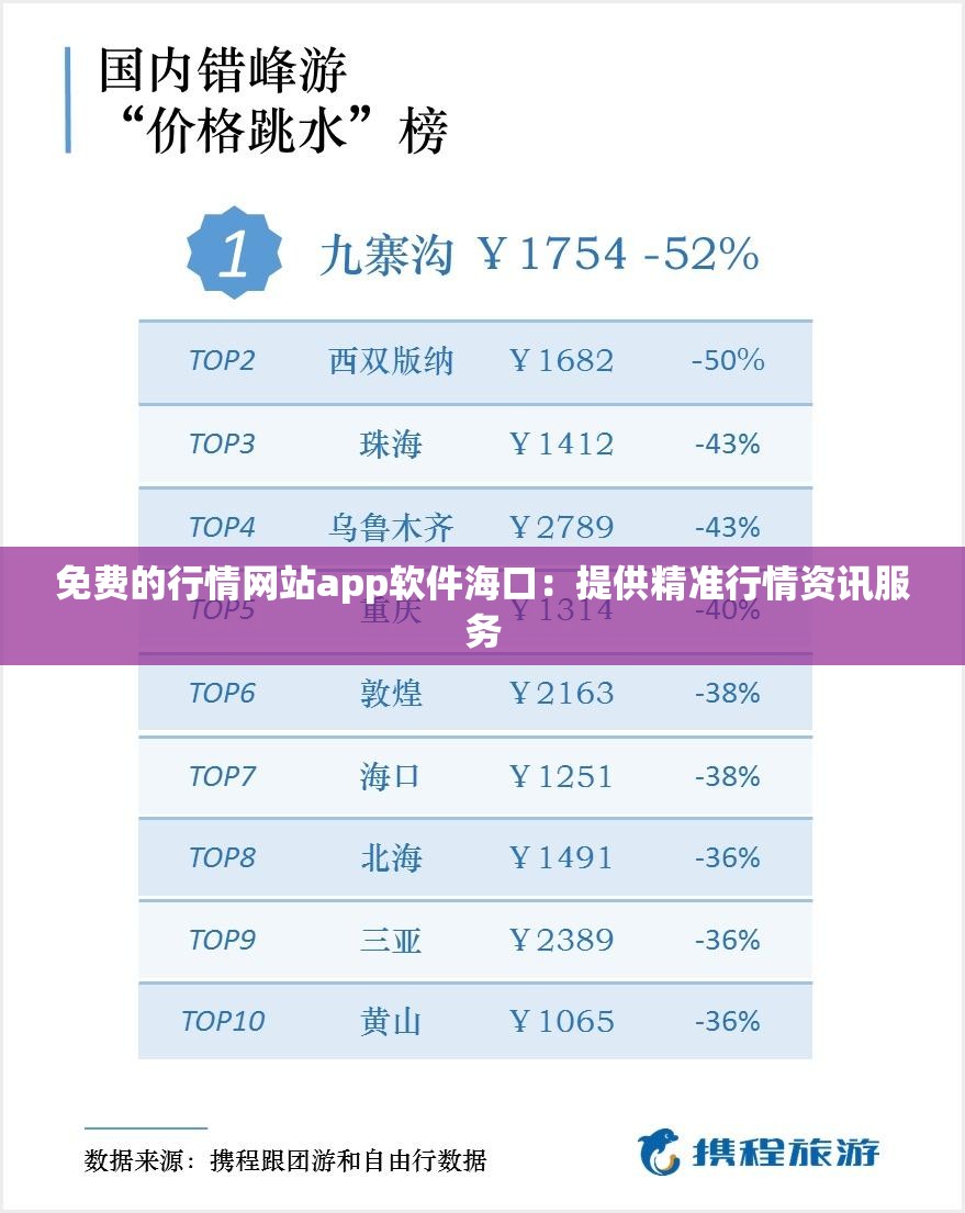 免费的行情网站app软件海口：提供精准行情资讯服务