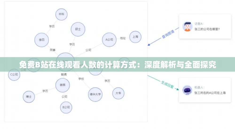 免费B站在线观看人数的计算方式：深度解析与全面探究