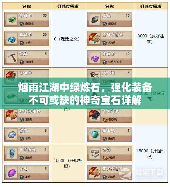 烟雨江湖中绿炼石，强化装备不可或缺的神奇宝石详解