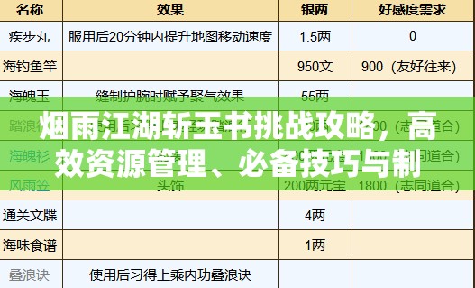 烟雨江湖斩玉书挑战攻略，高效资源管理、必备技巧与制胜策略详解