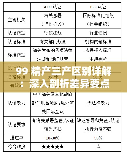 99 精产三产区别详解：深入剖析差异要点