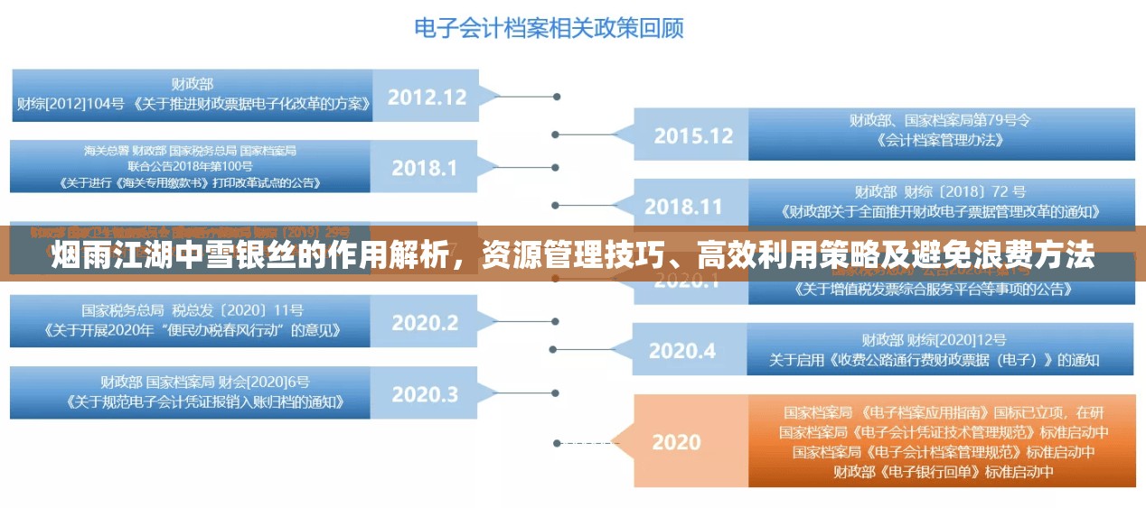 烟雨江湖中雪银丝的作用解析，资源管理技巧、高效利用策略及避免浪费方法