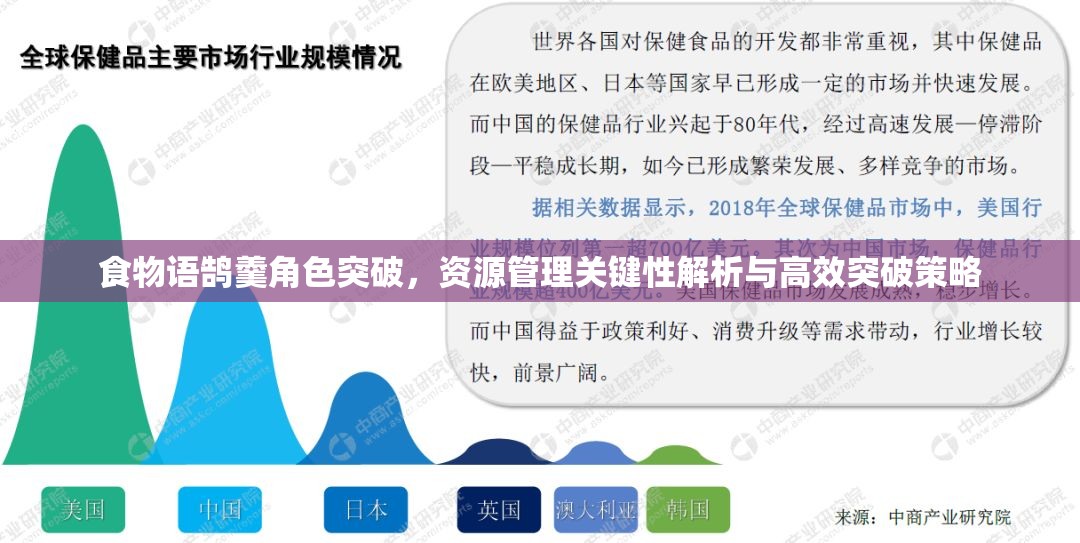 食物语鹄羹角色突破，资源管理关键性解析与高效突破策略