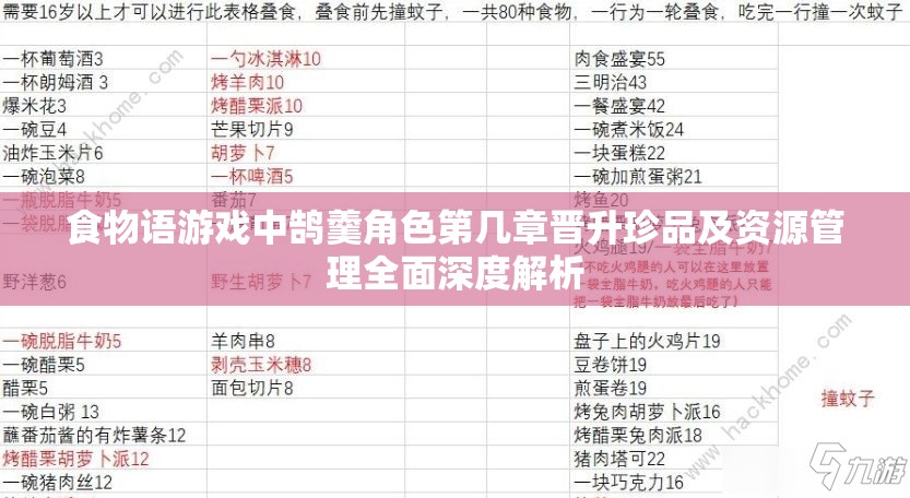 食物语游戏中鹄羹角色第几章晋升珍品及资源管理全面深度解析