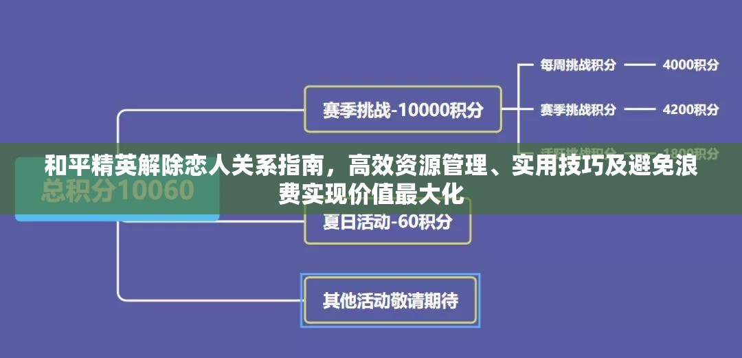 和平精英解除恋人关系指南，高效资源管理、实用技巧及避免浪费实现价值最大化