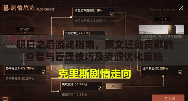 明日之后游戏指南，莱文迁徙贡献的查看与管理技巧及资源优化策略