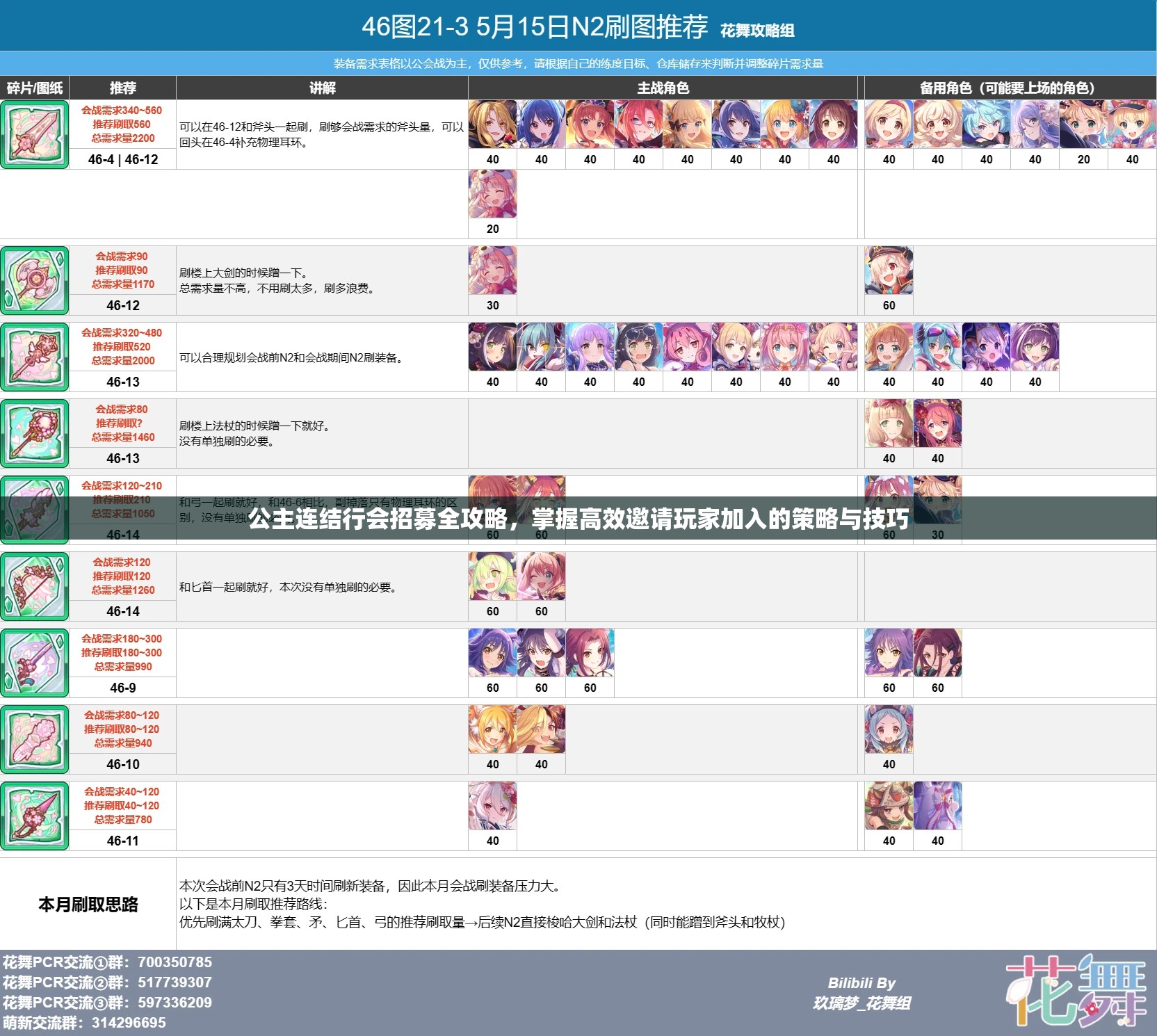 公主连结行会招募全攻略，掌握高效邀请玩家加入的策略与技巧