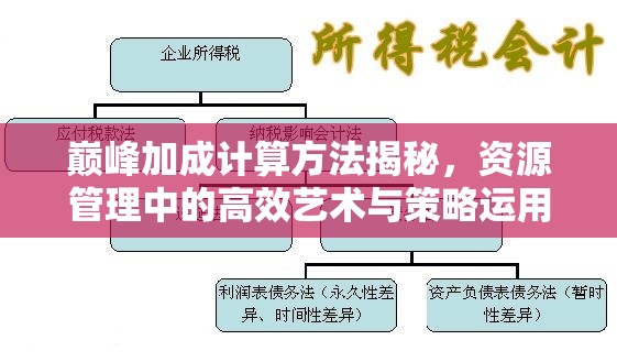 巅峰加成计算方法揭秘，资源管理中的高效艺术与策略运用