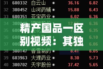 精产国品一区别视频：其独特之处
