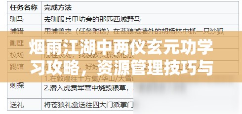 烟雨江湖中两仪玄元功学习攻略，资源管理技巧与最大化功法价值指南