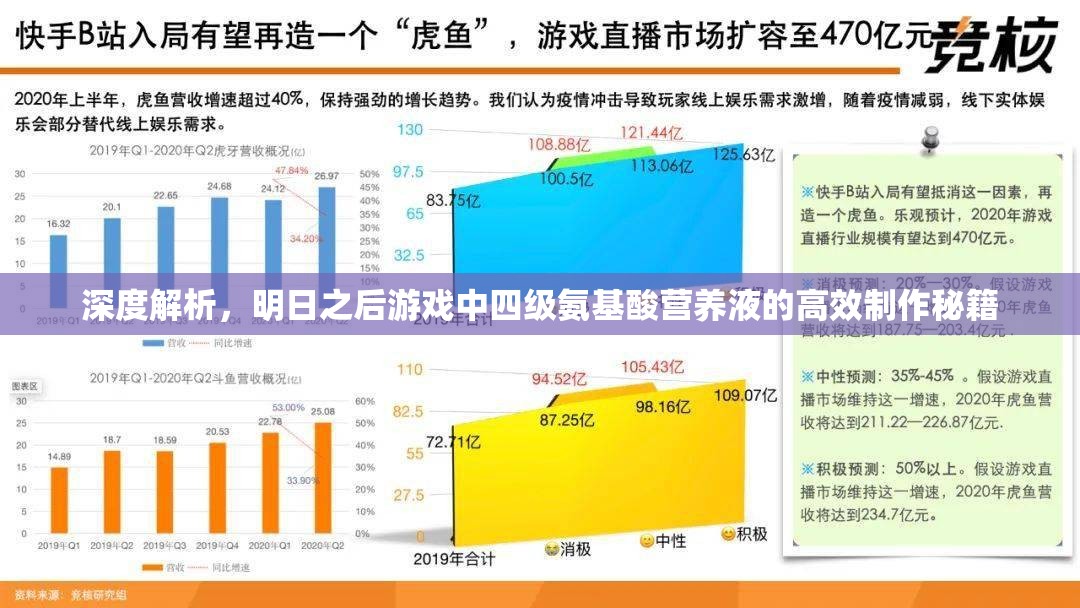 深度解析，明日之后游戏中四级氨基酸营养液的高效制作秘籍