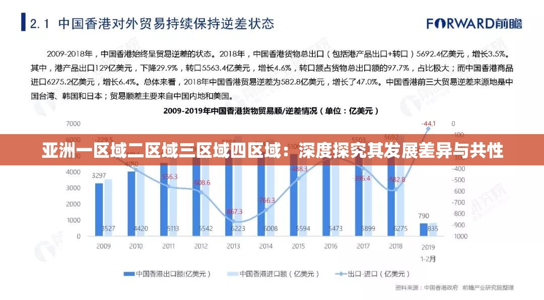 亚洲一区域二区域三区域四区域：深度探究其发展差异与共性