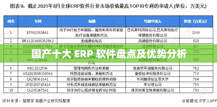 国产十大 ERP 软件盘点及优势分析