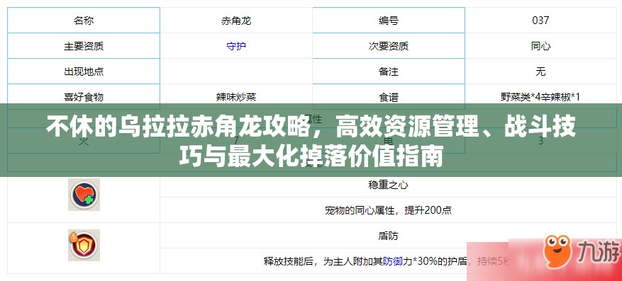 不休的乌拉拉赤角龙攻略，高效资源管理、战斗技巧与最大化掉落价值指南