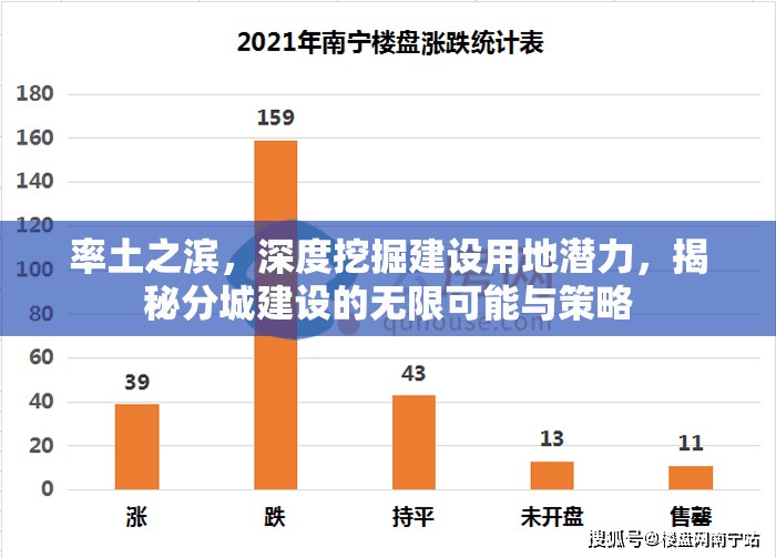率土之滨，深度挖掘建设用地潜力，揭秘分城建设的无限可能与策略