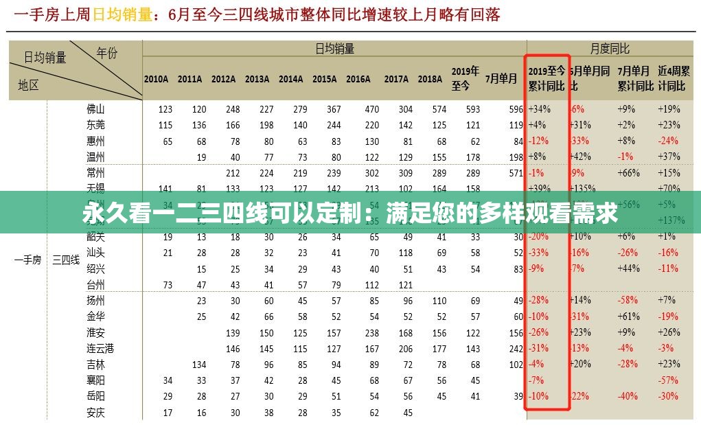 永久看一二三四线可以定制：满足您的多样观看需求