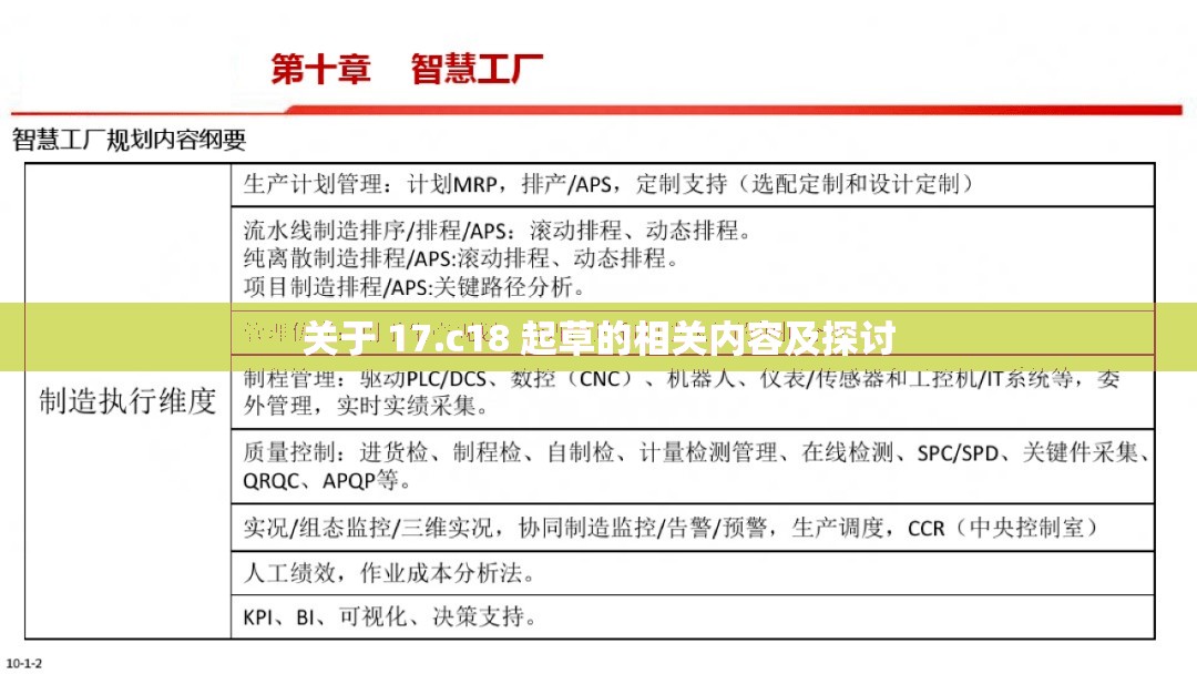 关于 17.c18 起草的相关内容及探讨