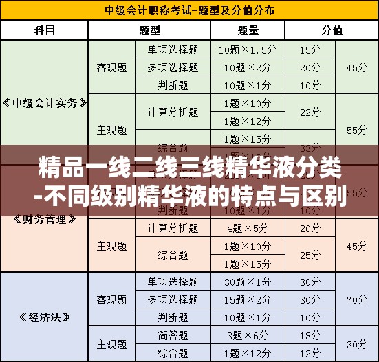 精品一线二线三线精华液分类-不同级别精华液的特点与区别