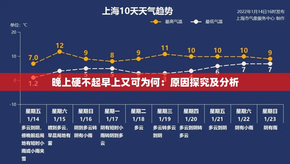 晚上硬不起早上又可为何：原因探究及分析