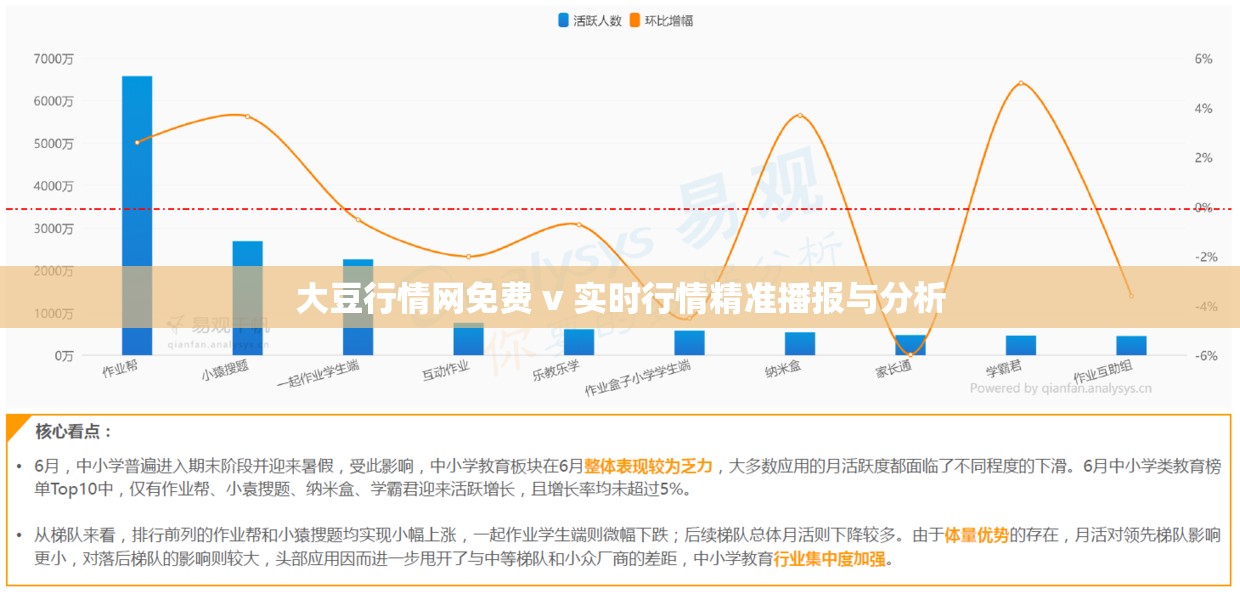 大豆行情网免费 v 实时行情精准播报与分析