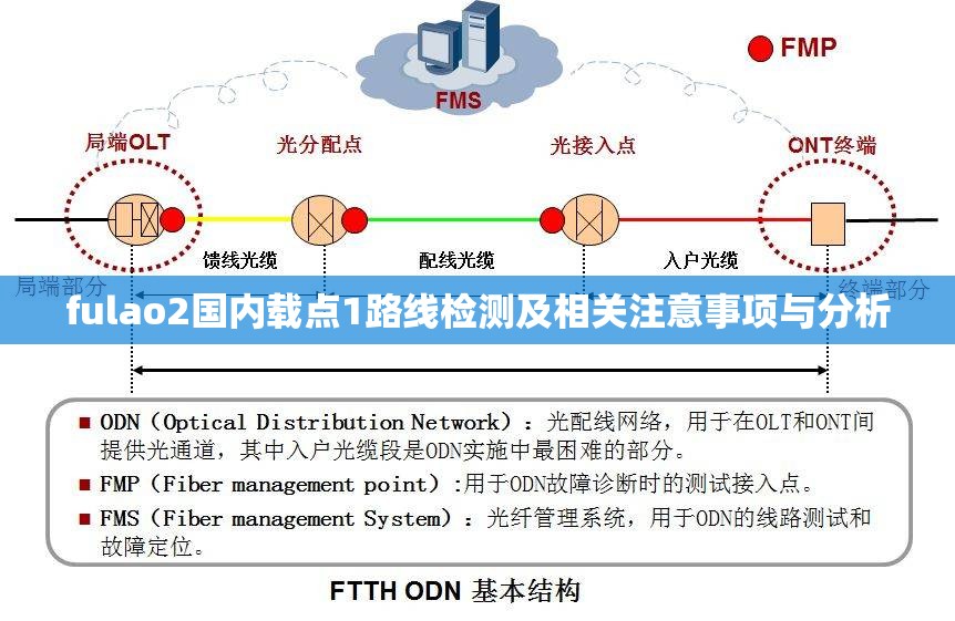 fulao2国内载点1路线检测及相关注意事项与分析