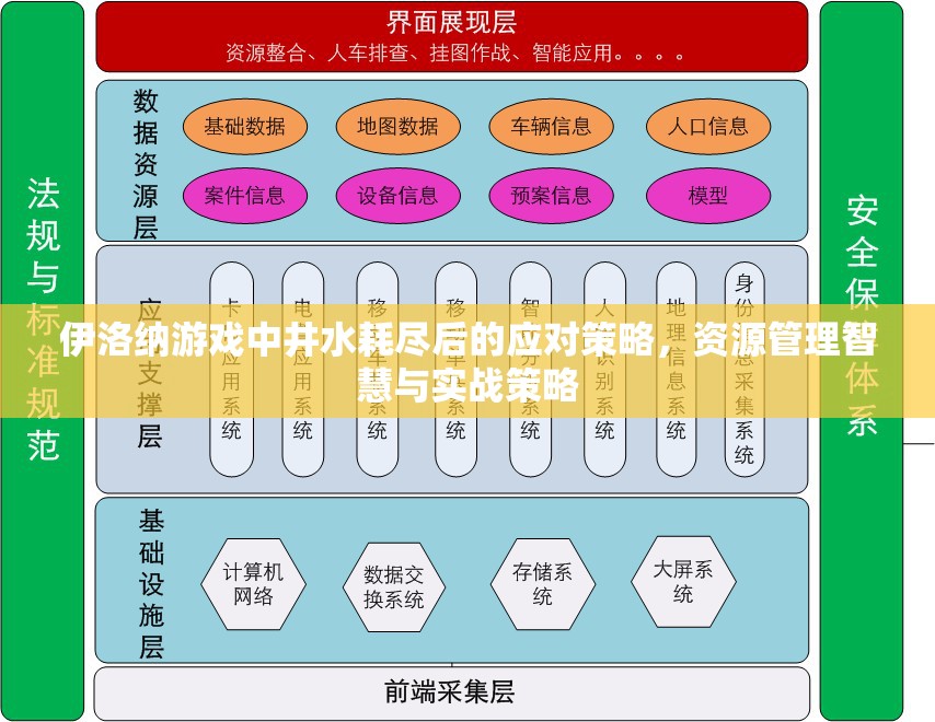 伊洛纳游戏中井水耗尽后的应对策略，资源管理智慧与实战策略