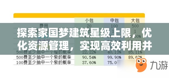 探索家国梦建筑星级上限，优化资源管理，实现高效利用并避免浪费策略