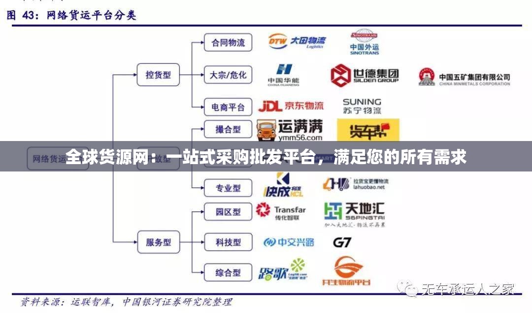全球货源网：一站式采购批发平台，满足您的所有需求
