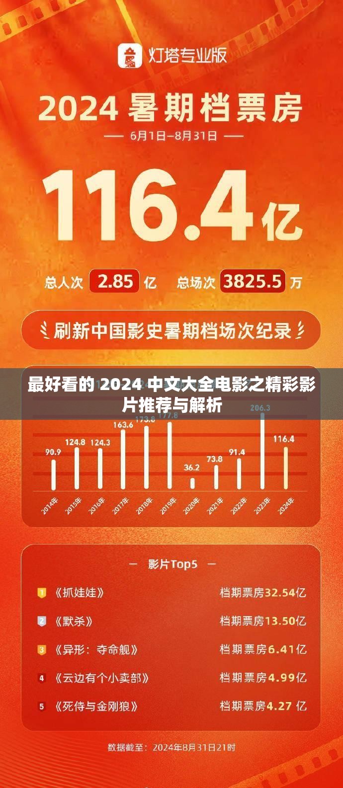 最好看的 2024 中文大全电影之精彩影片推荐与解析