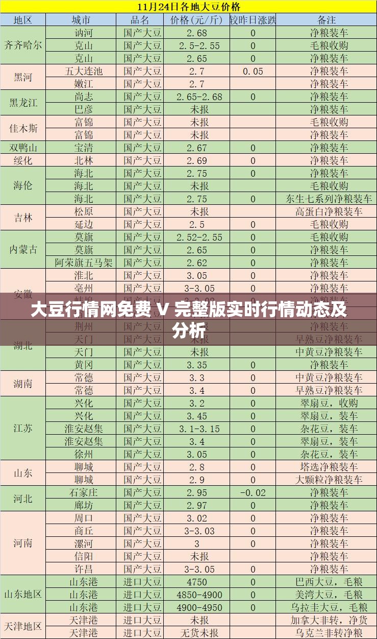 大豆行情网免费 V 完整版实时行情动态及分析