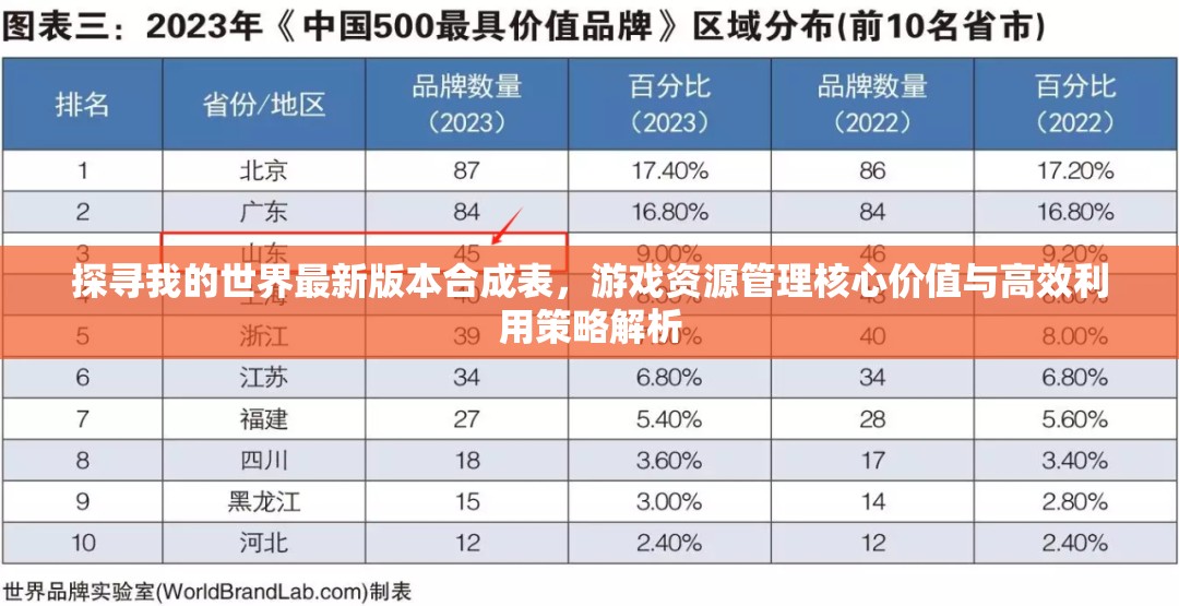 探寻我的世界最新版本合成表，游戏资源管理核心价值与高效利用策略解析