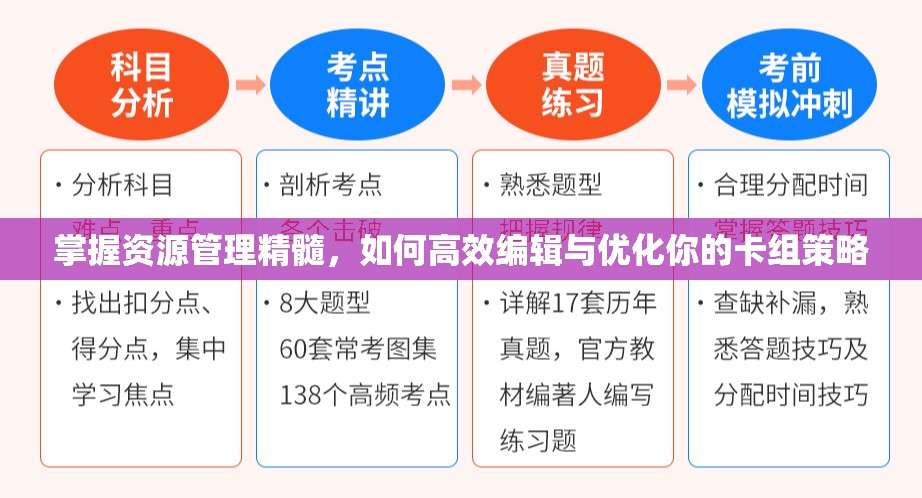 掌握资源管理精髓，如何高效编辑与优化你的卡组策略